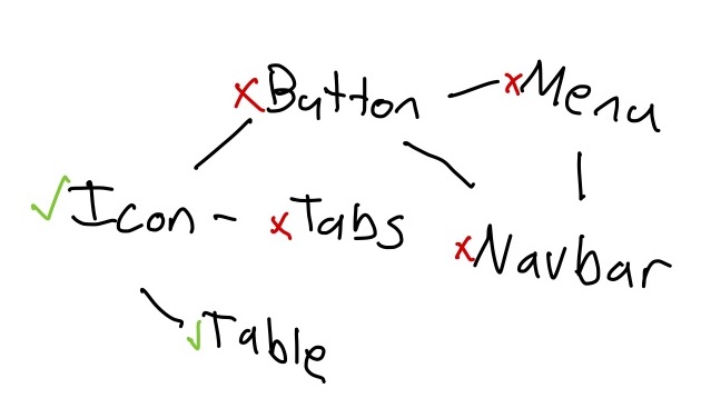 A diagram showing the names of common components and how they connect to each other