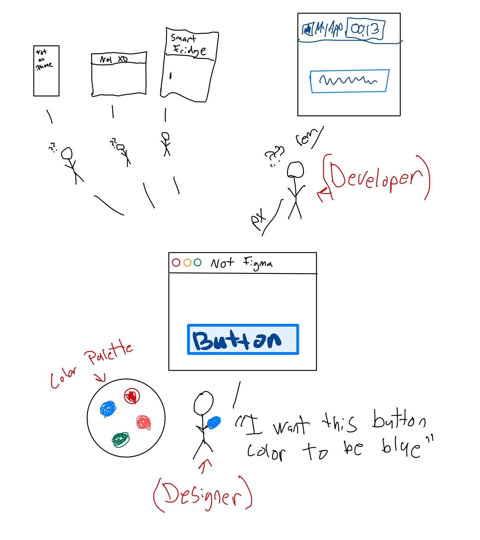 a design system worfklow where one designer decides on a color of a button and a developer decodes it from a design file